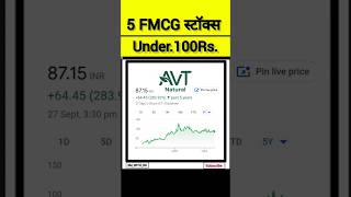 5 FMCG स्टॉक्स Under100Rs😱🔥 stockmarket sharemarket shorts trendingstock fmcgstocks [upl. by Nallaf36]