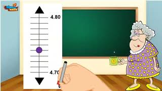 Determine Decimals to the Hundredths on a Number Line  4th Grade Math [upl. by Enicnarf272]