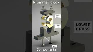 Plummer Block parts and components nomenclature solidworks shorts [upl. by Burleigh]