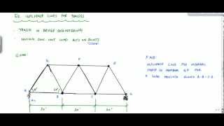 Influence Lines for Truss Example Part 1  Structural Analysis [upl. by Arodnap]