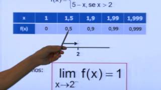 Reforço Cálculo I  LIMITES Gráficos com o Prof Marcelio Adriano Diogo [upl. by Urbas]