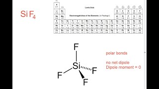 AP0825 Lewis Diagram and Molecular Shape of SiF4 [upl. by Hobey794]