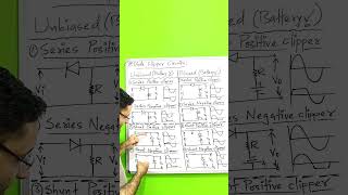 Clipper Circuit  Types  Diodes  Basic Electronics  IMP for all exams [upl. by Assirat]