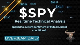 Real time Technical AnalysisSPYapplied to current market conditions and sentiment [upl. by Brookes]