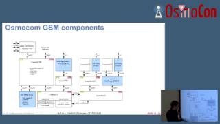 Running a basic circuitswitched Osmocom GSM network [upl. by Newel]