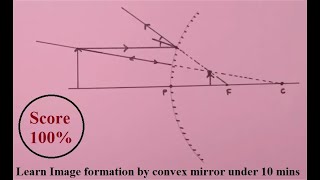 Easiest way to Understand Ray diagrams for Convex mirror  Grade 812  Ray optics  physics [upl. by Dahc909]