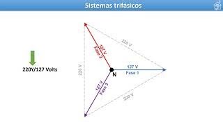 Voltajes monofásico bifásico y trifásico [upl. by Baiss708]