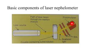 TURBIDIMETRY NEPHELOMETRY REFLECTANCE PHOTOMETRY amp GLUCOMETR 2ND BSC [upl. by Larena985]