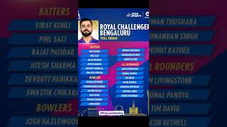 Rcb squad for ipl 2025 [upl. by Abbe]