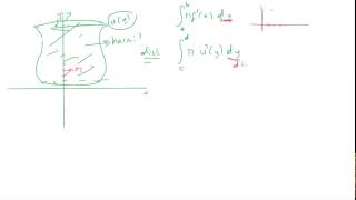 80 Kalkülüs 1  disk metodu ile hacim bulma fonksiyonun y ekseni etrafında dönmesi [upl. by Eisele]