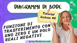 Tutorial Diagrammi di Bode lezione 5 diagrammi di Bode di fdt con 1 zero e 1 polo reali negativi [upl. by Ibrek114]