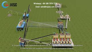 Ligne De Concassage Et De Traitement Des Minéraux De Minerai De Fer 500TPH [upl. by Ymirej]