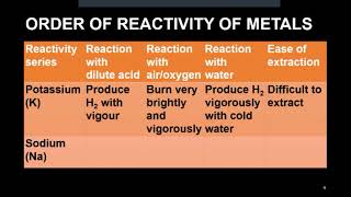 G11ChemistryChapter9Part1 [upl. by Chatterjee414]