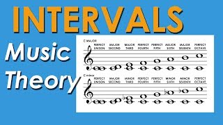 How Intervals Work  Music Theory Crash Course [upl. by Dekow]