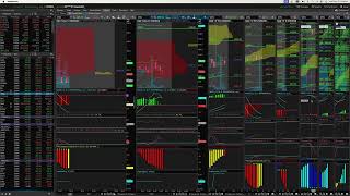 Pre market live technical analysis December 20th [upl. by Lomax]