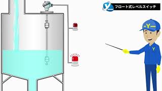 フロート式レベルスイッチの動作原理と特長 ～山本電機工業株式会社～ [upl. by Adachi471]