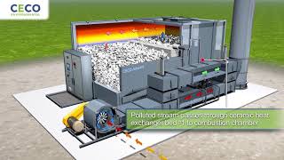 How CECO Adwest Regenerative Thermal Oxidizers RTOs Purify Process VOCs [upl. by Aleihs57]