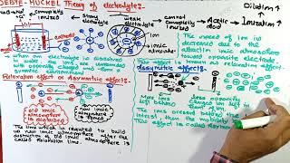 DebyeHuckel Theory of electrolytes  DebyeHuckel Theory  Electrochemistry [upl. by Nauh]