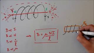 Champ magnétique généré par une boucle ou un solénoïde [upl. by Nudnarb]