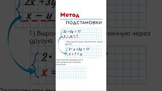 Как решить систему уравнений Метод подстановки [upl. by Rosane677]