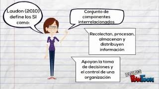 QUÉ ES UN SISTEMA DE INFORMACIÓN [upl. by Acebber]