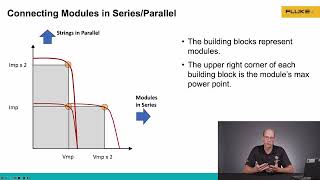 DER Tech Talks  Understanding IV Curves  Series vs Parallel [upl. by Areip]