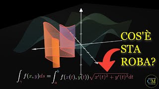Ma Perché lIntegrale Curvilineo si scrive in modo così brutto [upl. by Balcke]