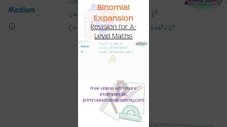 Binomial Exapnsion  MediumLevel Difficulty  ALevel Maths [upl. by Demaggio274]