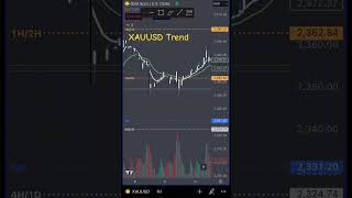 Gold Trend 16 July  forextrading xauusd trending gold news trump trading [upl. by Torbert503]