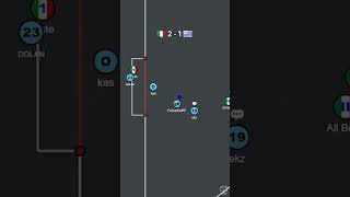 PARTIDAZO ENTRE 🇮🇹 ITALIA Y URUGUAY 🇺🇾 EN HAXBALL ⚽🔥 [upl. by Elisha]