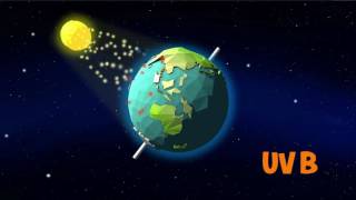 Types of Ultraviolet UV radiation [upl. by Mongeau]