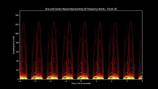 Shepherd of Fire by Avenged Sevenfold Stereo 48band visualization [upl. by Yonina]