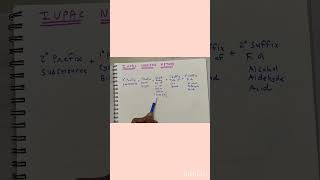 IUPAC Naming Method shorts [upl. by Gabriele]