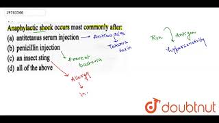 Anaphylactic shock occurs most commonly after [upl. by Shari]