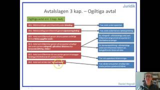 Allmän avtalsrätt  Del 7  Ogiltiga avtal [upl. by Aicelaf]