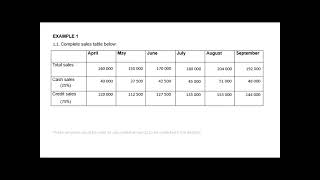 Cash budget Debtors collection schedule  Lesson 1 [upl. by Mikkanen]