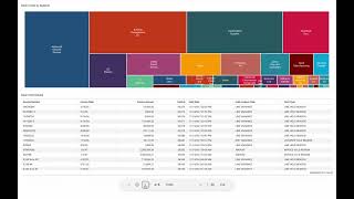 Operational Analytics  Data Storytelling [upl. by Hazmah]