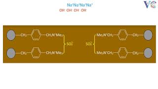 Ion exchange process of softening hard water part 5 [upl. by Eetnom149]