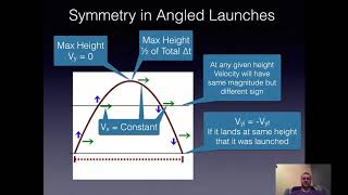 Projectiles Launched at an Angle [upl. by Simson198]