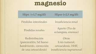 Magnesio Hipomagnesemia e hipermagnesemia [upl. by Lucas]