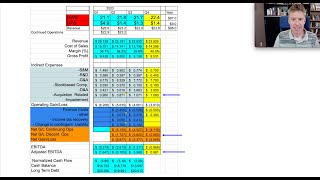 CloudMD Q4 2023 Earning Preview and Outlook for 2024 QuarterbyQuarter [upl. by Hgielsel985]