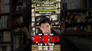 税理士試験 本試験当日 理論の完成度 ダイジェスト］～りぃちゃんと廣升の税理士への道税理士試験勉強法～ 税理士 勉強法 [upl. by Namzzaj]