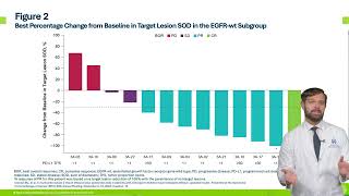 Ben Creelan MD of Moffitt Cancer Center presents late breaking abstract 1488 at SITC 2024 [upl. by Caddaric]