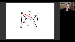 Ileana Streinu Rigidity circuits and combinatorial resultants [upl. by Aratak]