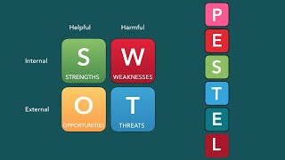 SWOT amp PESTEL Intro with analogy amp examples Updated 2020 [upl. by Anilat]