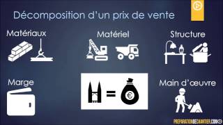 Calculer le budget de main doeuvre dun chantier [upl. by Adlei]