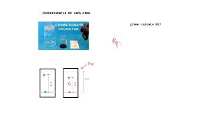 CROMATOGRAFIA EN CAPA FINA RESOLUCIÓN DE Rf [upl. by Clarinda]