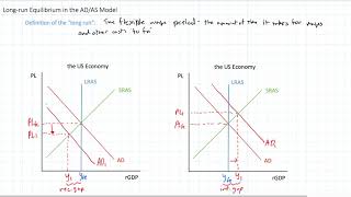 Longrun Equilibrium in the ADAS Model [upl. by Dygert658]