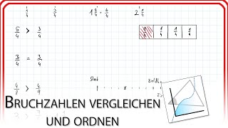 Bruchzahlen vergleichen und ordnen  Mathematik 5 Schulstufe  Mathe EasyGoing [upl. by Aruabea]