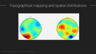 Topographical mapping [upl. by Ateekahs]